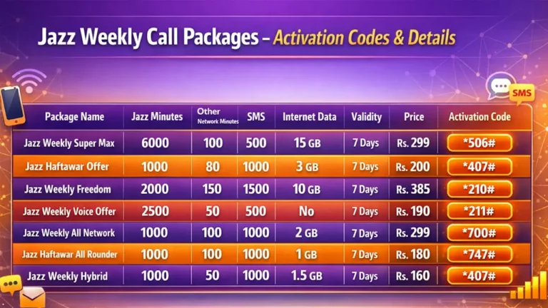Jazz Weekly Call Packages