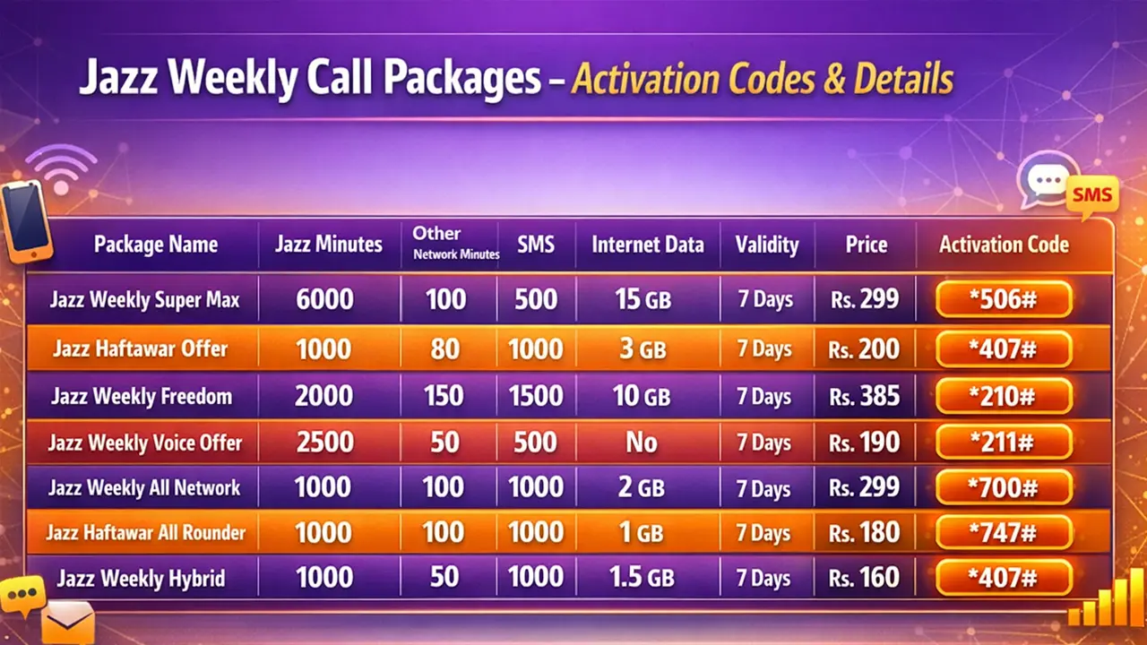 Jazz Weekly Call Packages